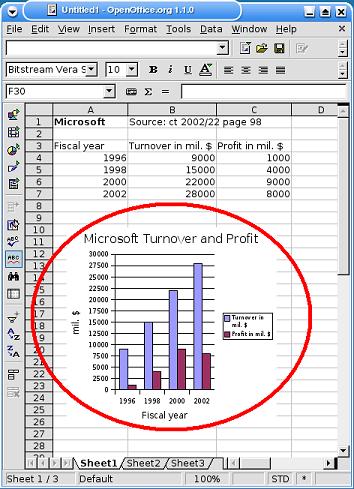 openoffice_calc_diagram_6